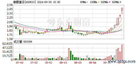 K图 600533_0