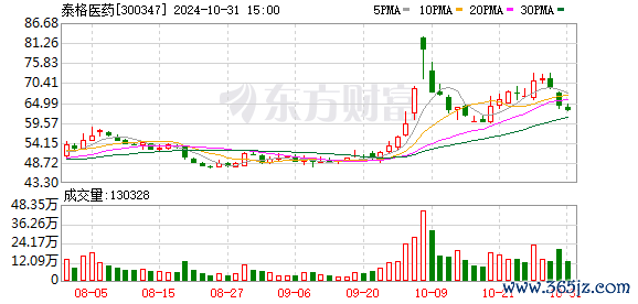 K图 300347_0