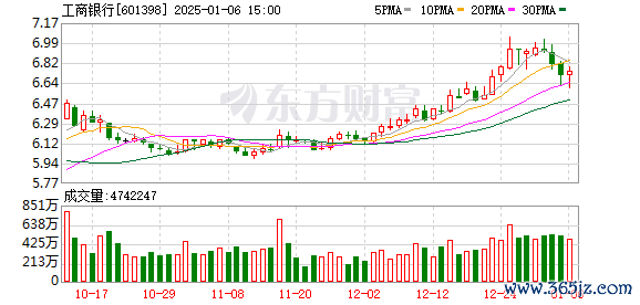 K图 601398_0